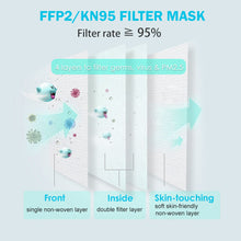 Afbeelding in Gallery-weergave laden, Atemschutzmaske FFP2 KN95 Filter Grafik